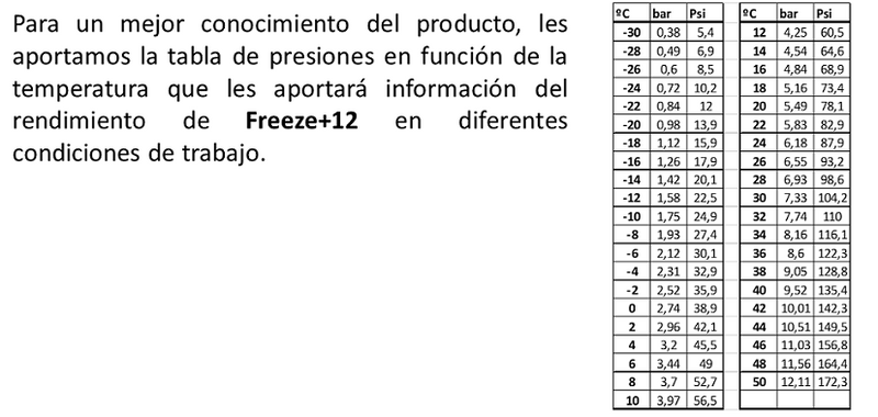 Gaz circuit de refroidissement Eco-Freeze R12, R134A